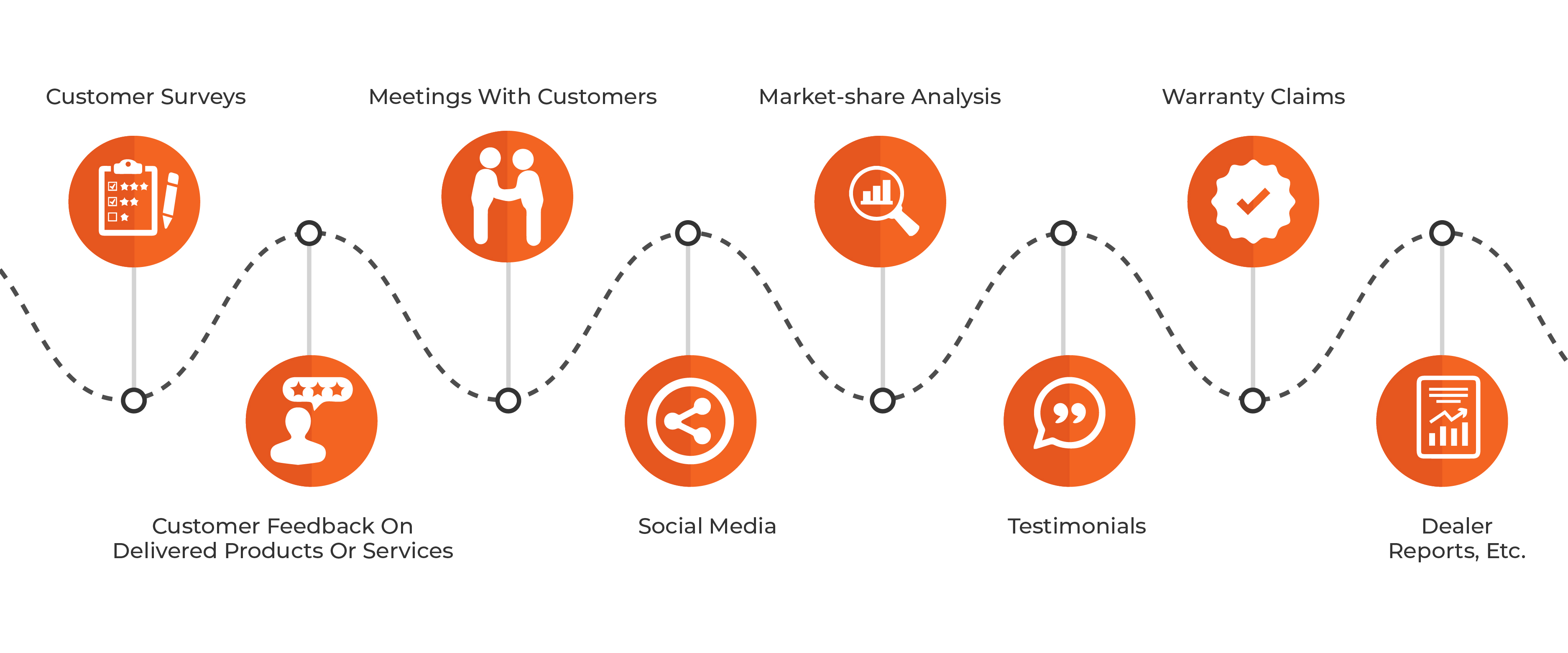 ISO 9001 Clause 9.1.2 Customer Satisfaction Explained